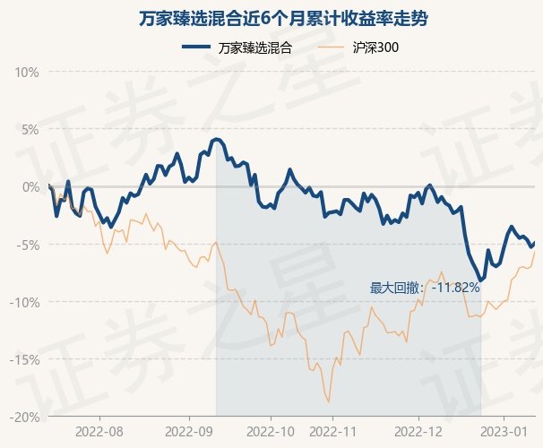 基金后端收费_工行后端收费基金定投_指数型基金 后端收费