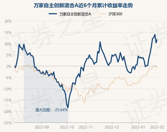 指数型基金 后端收费_基金后端收费_工行后端收费基金定投