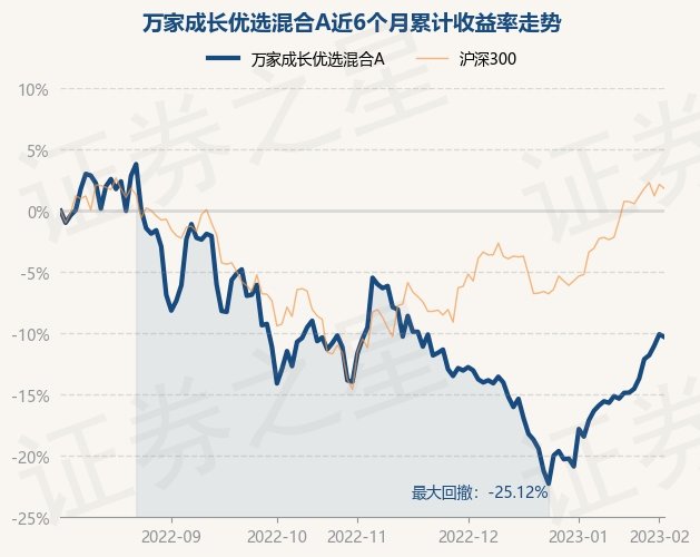 工行后端收费基金定投_指数型基金 后端收费_基金后端收费