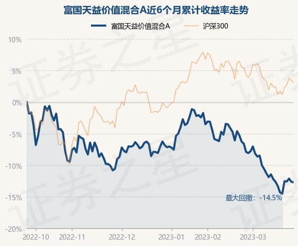 二季报点评：大成深证成份ETF基金季度涨幅070%OD体育- OD体育官方网站- OD体育APP下载