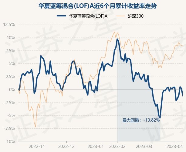 凤凰体育- 凤凰体育直播- 凤凰体育APP金信深圳成长混合A
