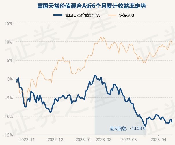 OD体育- OD体育官方网站- OD体育APP下载大成价值增长混合A(090001)基金净值_估值_行情走势—爱基金网同花顺爱基金