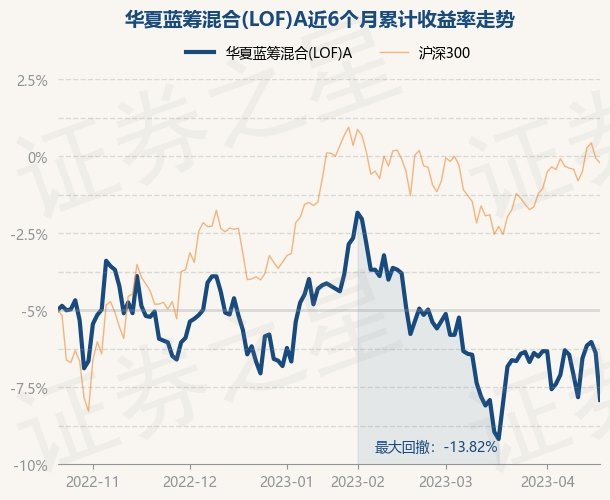 凤凰体育- 凤凰体育直播- 凤凰体育APP博时颐泽平衡养老(FOF)Y