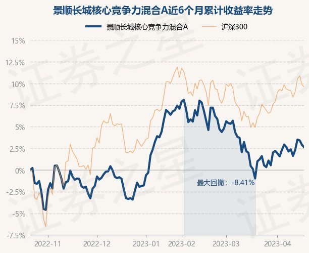 长城安心回报净值_长城安心回报净值_长城安心回报基金净值查询