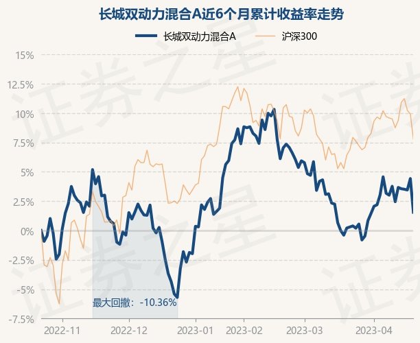 长城安心回报净值_长城安心回报净值_长城安心回报基金净值查询