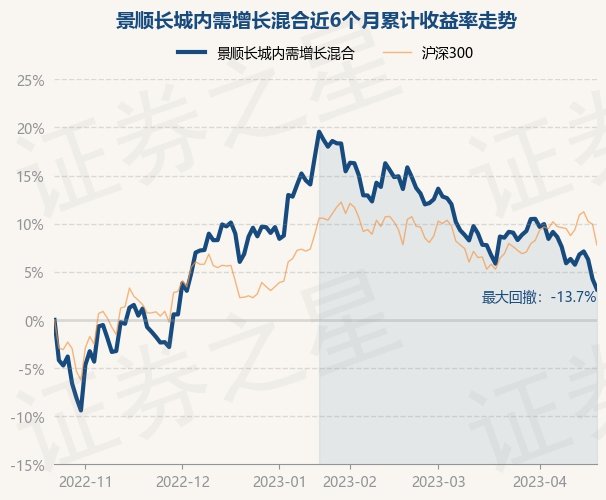 长城安心回报净值_长城安心回报净值_长城安心回报基金净值查询