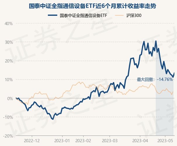 专用设备etf基金 return_trends_515880_6_20221115.jpg