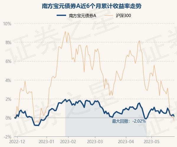 米兰体育- 米兰体育官方网站- 世界杯指定投注平台8月1日银华集成电路混合C净值下跌154%近1个月累计上涨161%