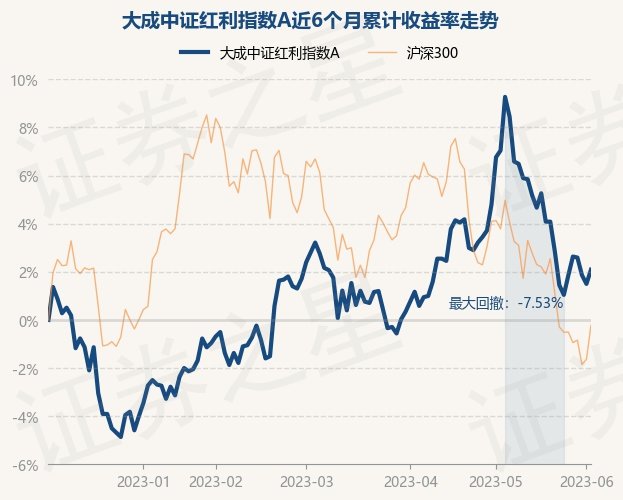return_trends_090010_6_20221202.jpg