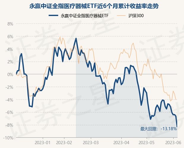 return_trends_159883_6_20221206.jpg