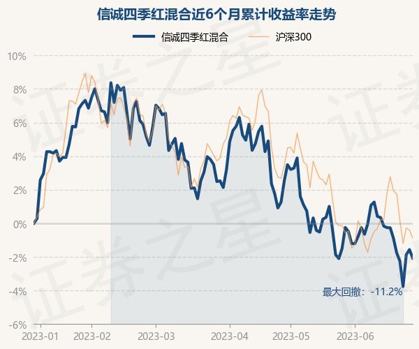 厦钨新能股价连续4天下跌累计跌幅1098%中邮基金旗下1只基金持10188金宝博- 金宝博官方网站- 金宝博APP下载万股浮亏损失955万元