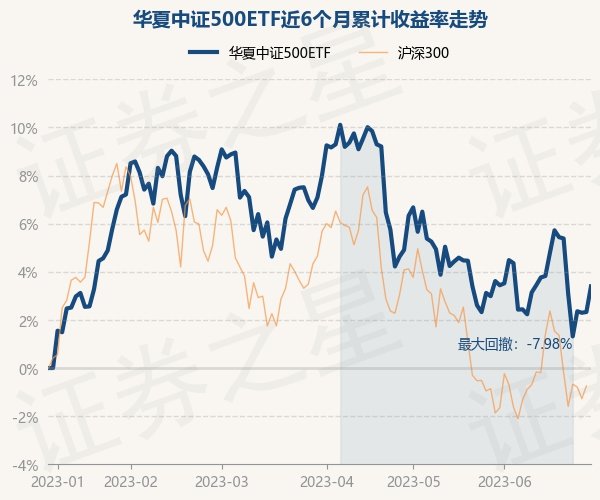 return_trends_512500_6_20221230.jpg