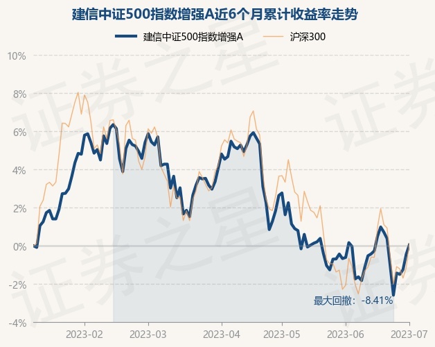 return_trends_000478_6_20230103.jpg