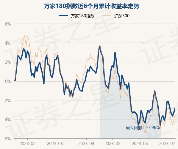 return_trends_519180_6_20230111.jpg