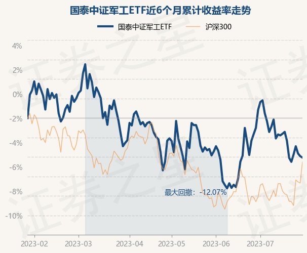 return_trends_512660_6_20230120.jpg