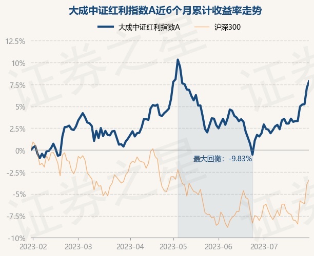 return_trends_090010_6_20230131.jpg