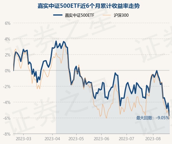 return_trends_159922_6_20230217.jpg