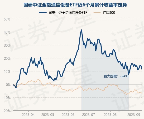 专用设备etf基金 return_trends_515880_6_20230313.jpg