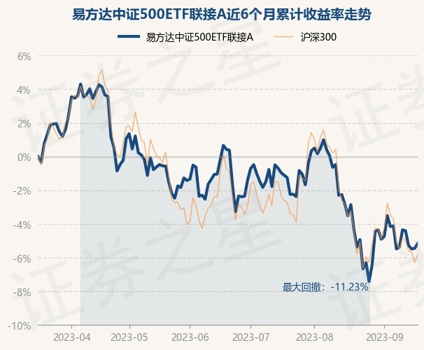 return_trends_007028_6_20230317.jpg