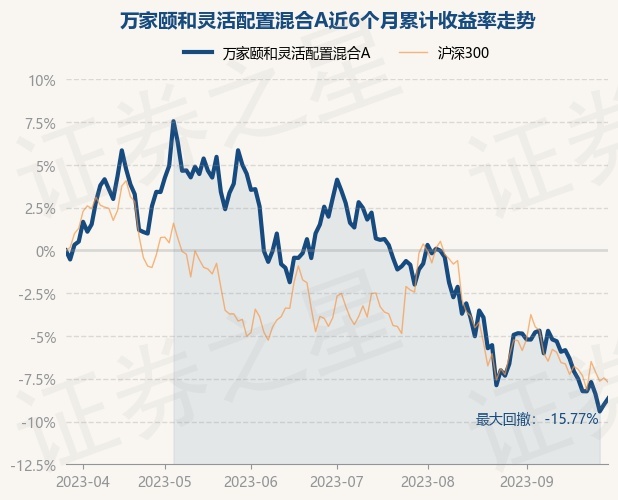 return_trends_519198_6_20230328.jpg