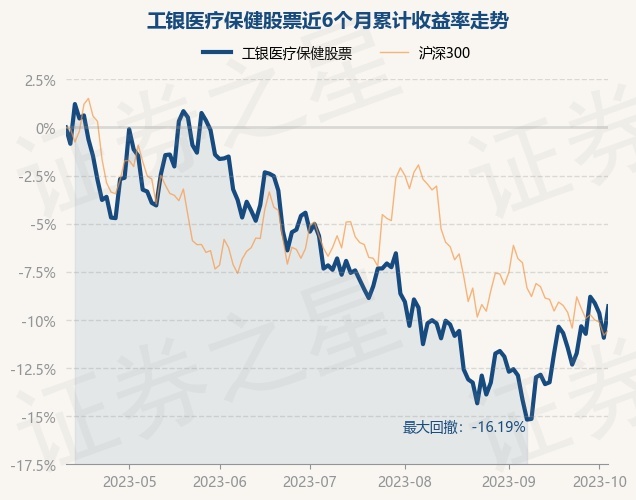 return_trends_000831_6_20230411.jpg