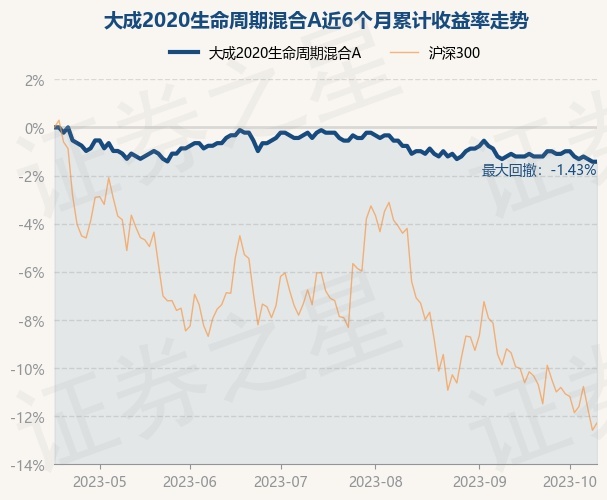 基金重仓股票2020年 return_trends_090006_6_20230417.jpg