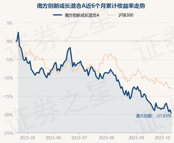 return_trends_010132_6_20230418.jpg