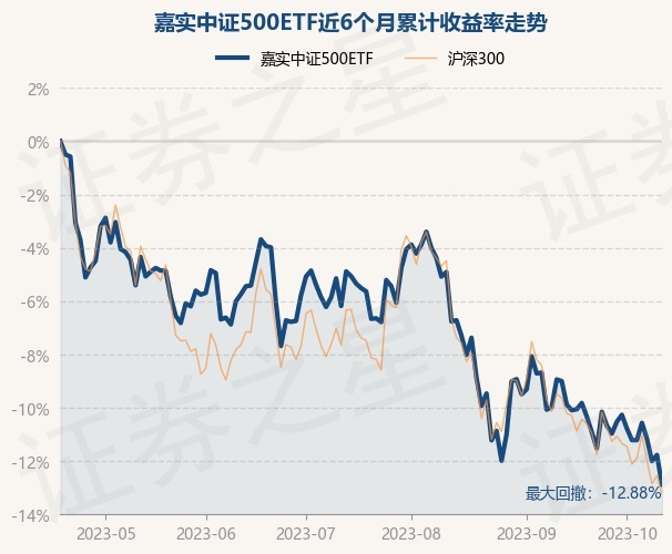 return_trends_159922_6_20230418.jpg