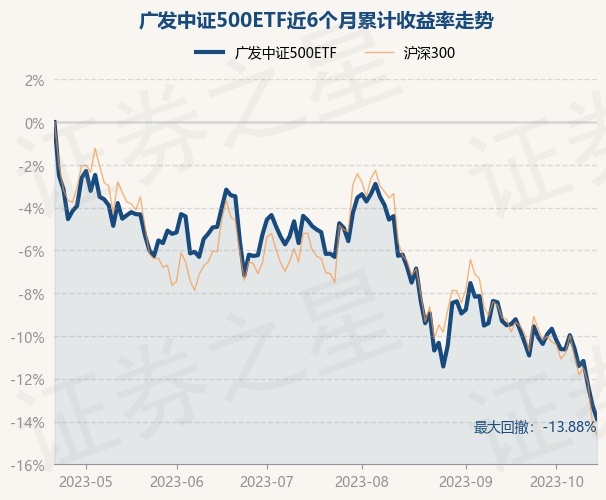 return_trends_510510_6_20230420.jpg