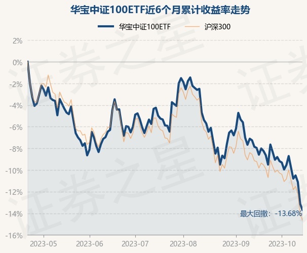 return_trends_562000_6_20230420.jpg