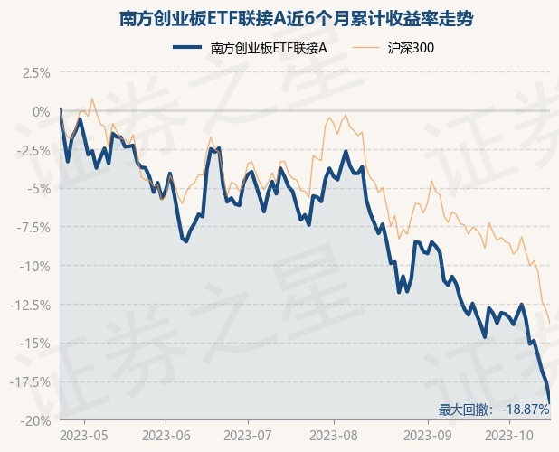return_trends_002656_6_20230421.jpg
