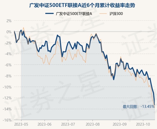 return_trends_162711_6_20230421.jpg