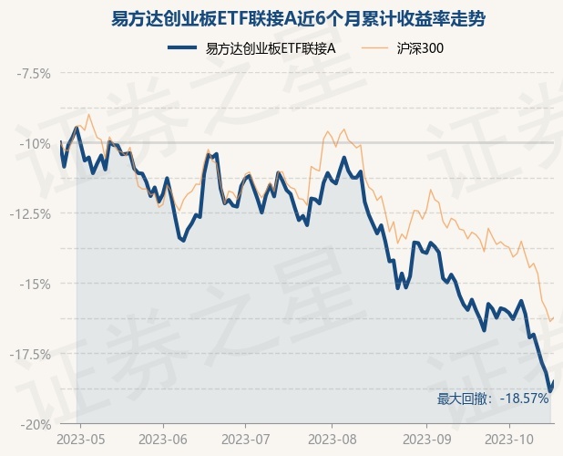 return_trends_110026_6_20230424.jpg