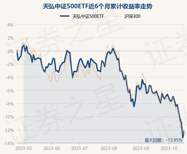 return_trends_159820_6_20230424.jpg