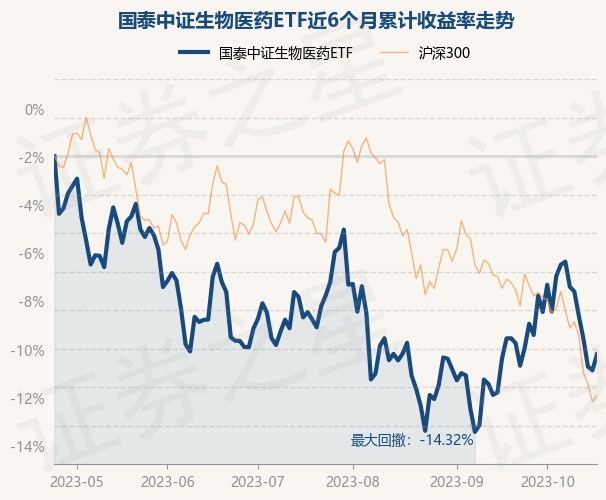 生物科技etf和生物医药etf return_trends_512290_6_20230424.jpg