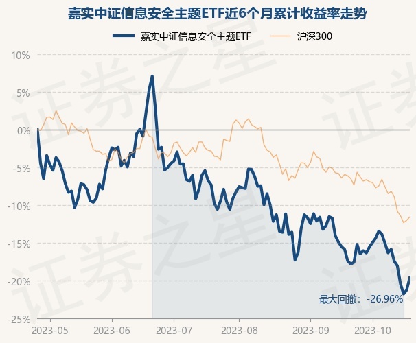 基金今日行情最新消息嘉实稳健 return_trends_159613_6_20230425.jpg