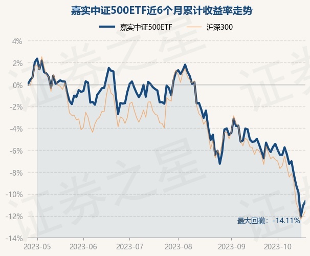 中证500 etf基金推荐 return_trends_159922_6_20230425.jpg
