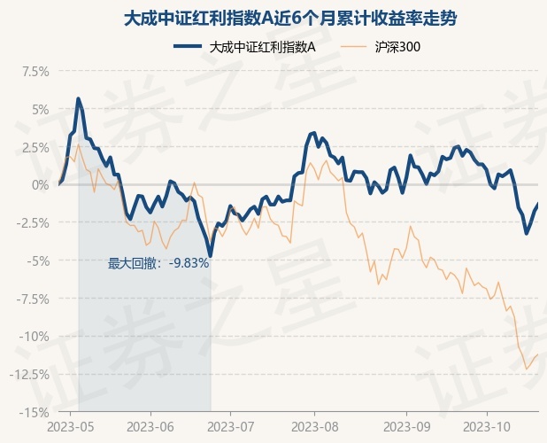 return_trends_090010_6_20230426.jpg
