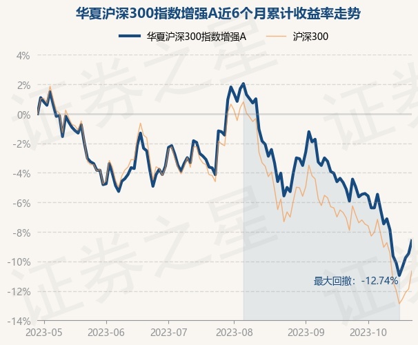 AYX爱游戏- 爱游戏体育官网- 爱游戏APP下载汇添富数字经济核心产业一年持有期混合C