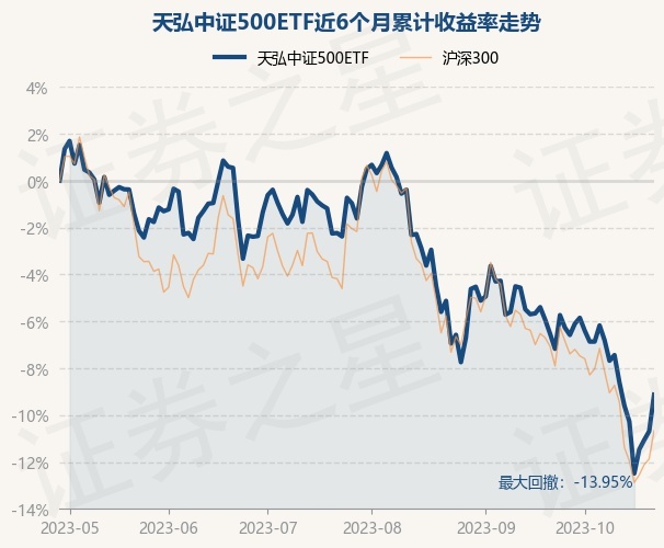 return_trends_159820_6_20230427.jpg