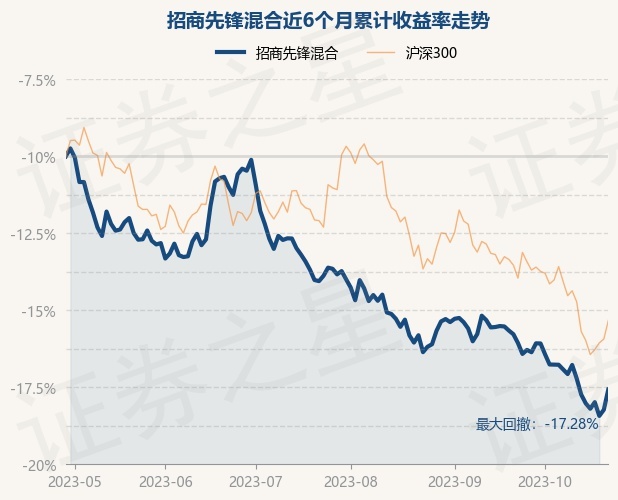 融通基金旗下融通领先成长混合(LOF)C二季度末规开云体育- 开云体育官方网站- 开云体育APP下载模004亿元环比增加1442%