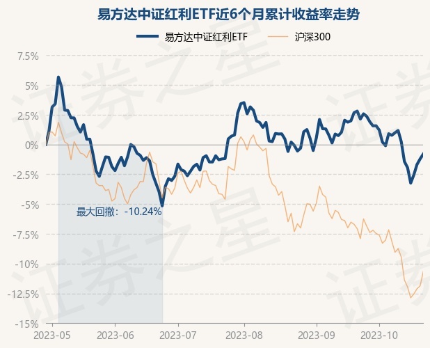 return_trends_515180_6_20230427.jpg