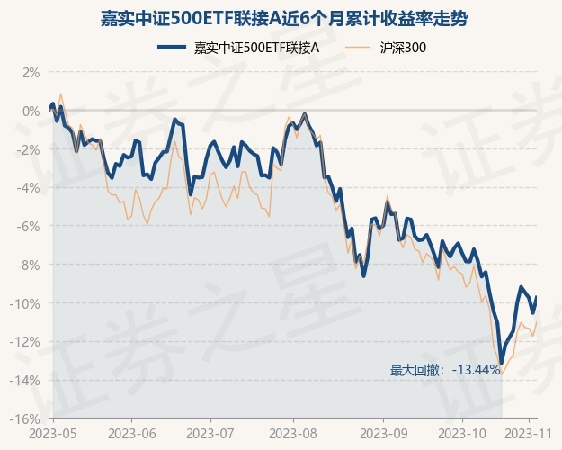 中证500etf基金规模 return_trends_000008_6_20230428.jpg