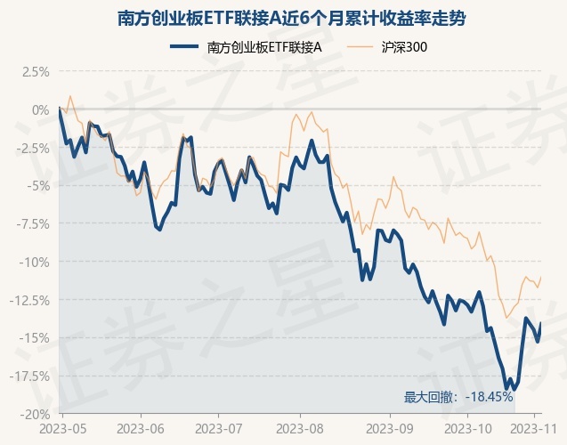 return_trends_002656_6_20230428.jpg