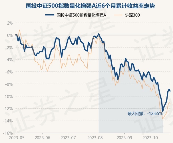 return_trends_005994_6_20230428.jpg