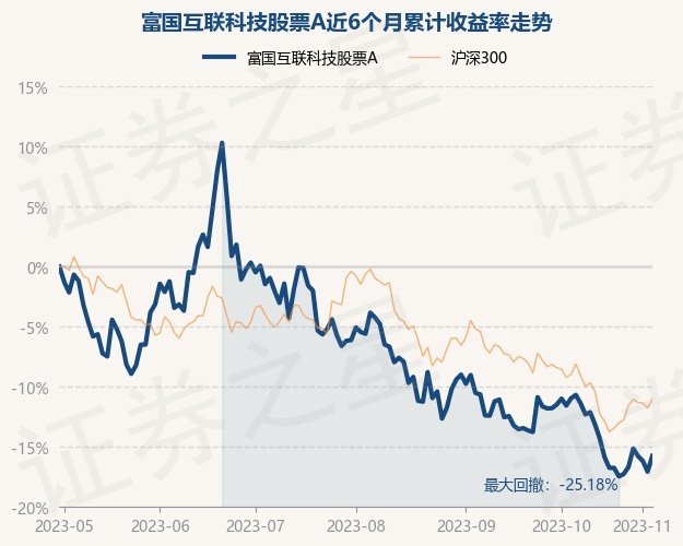 return_trends_006751_6_20230428.jpg