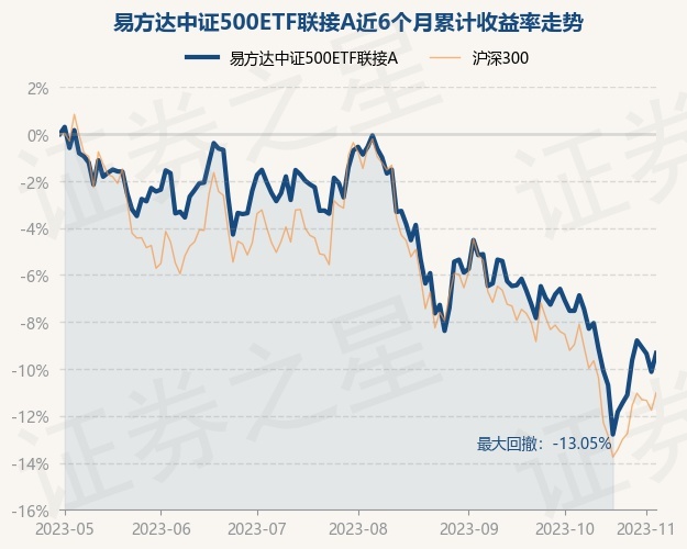 return_trends_007028_6_20230428.jpg