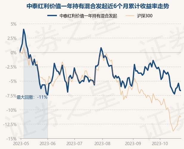 return_trends_014772_6_20230428.jpg
