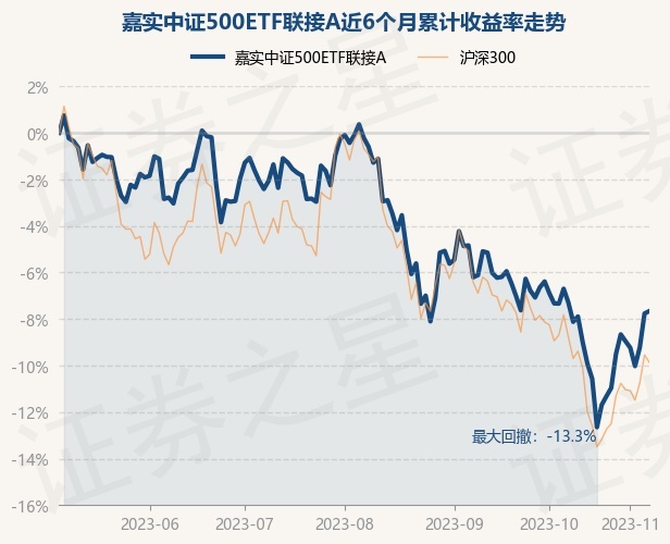 return_trends_000008_6_20230505.jpg