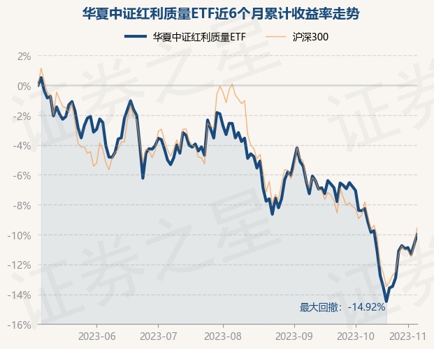 return_trends_159758_6_20230505.jpg